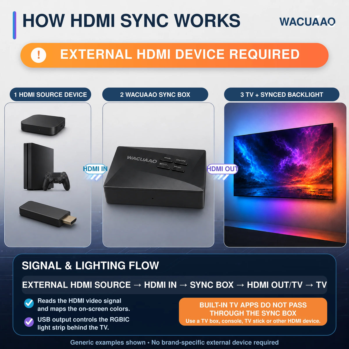 4K HDMI Sync Box TV Backlight RGBIC Ambient LED Strip Light 
