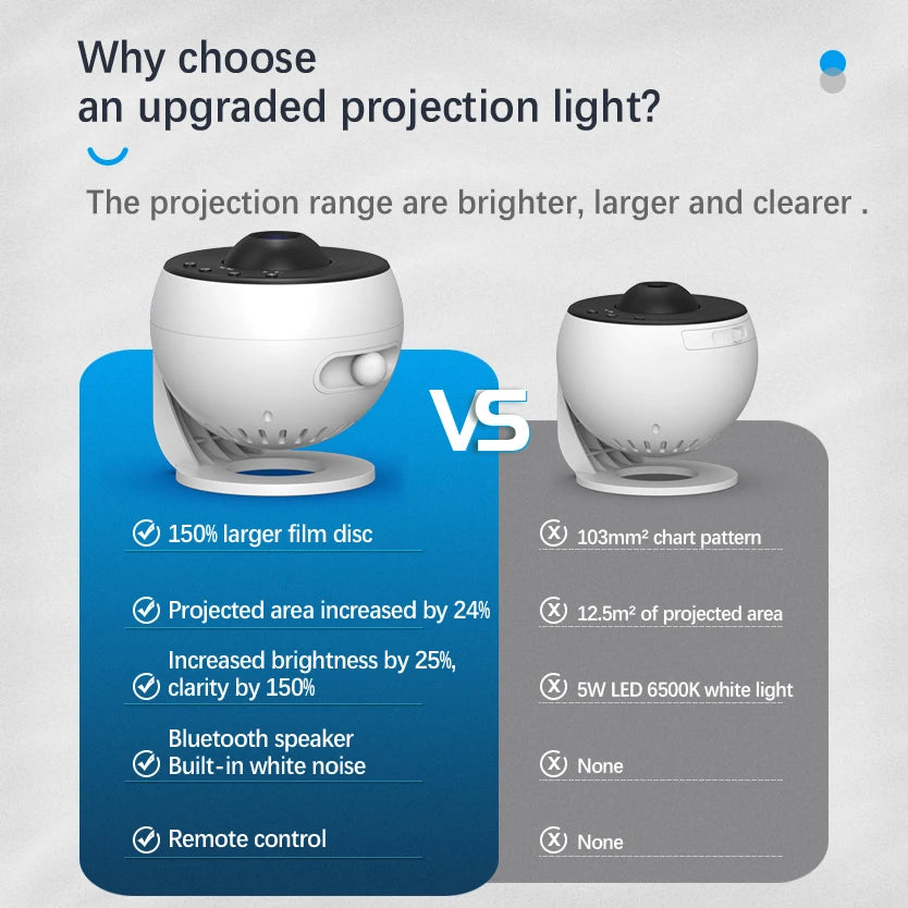 Star Projector Galaxy Night Light HD Lmage Disc Upgraded Pla