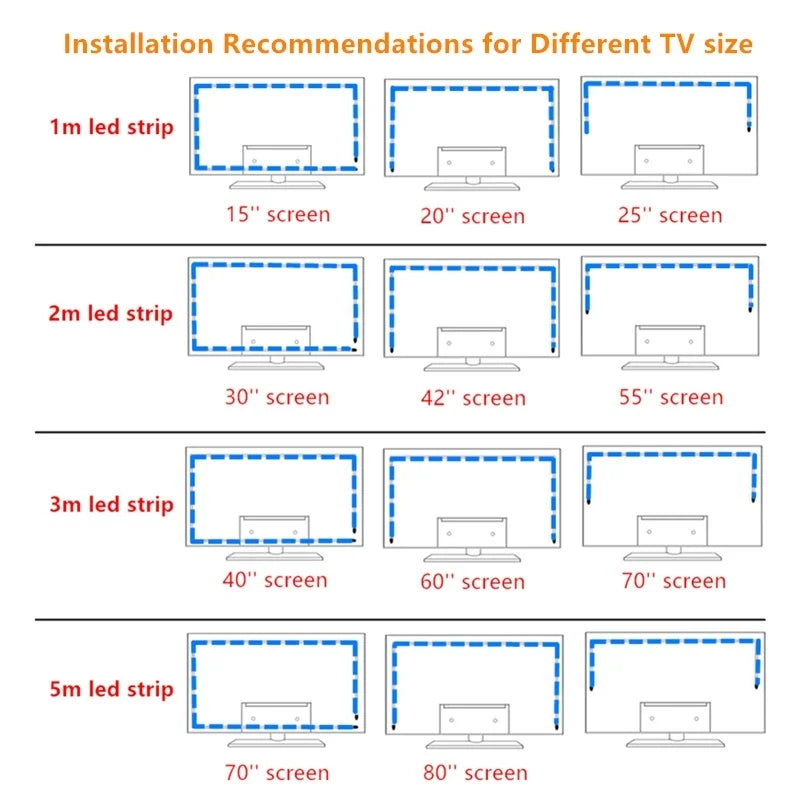 TV Backlight Music Sync USB Powered RGB LED Strip Light for 