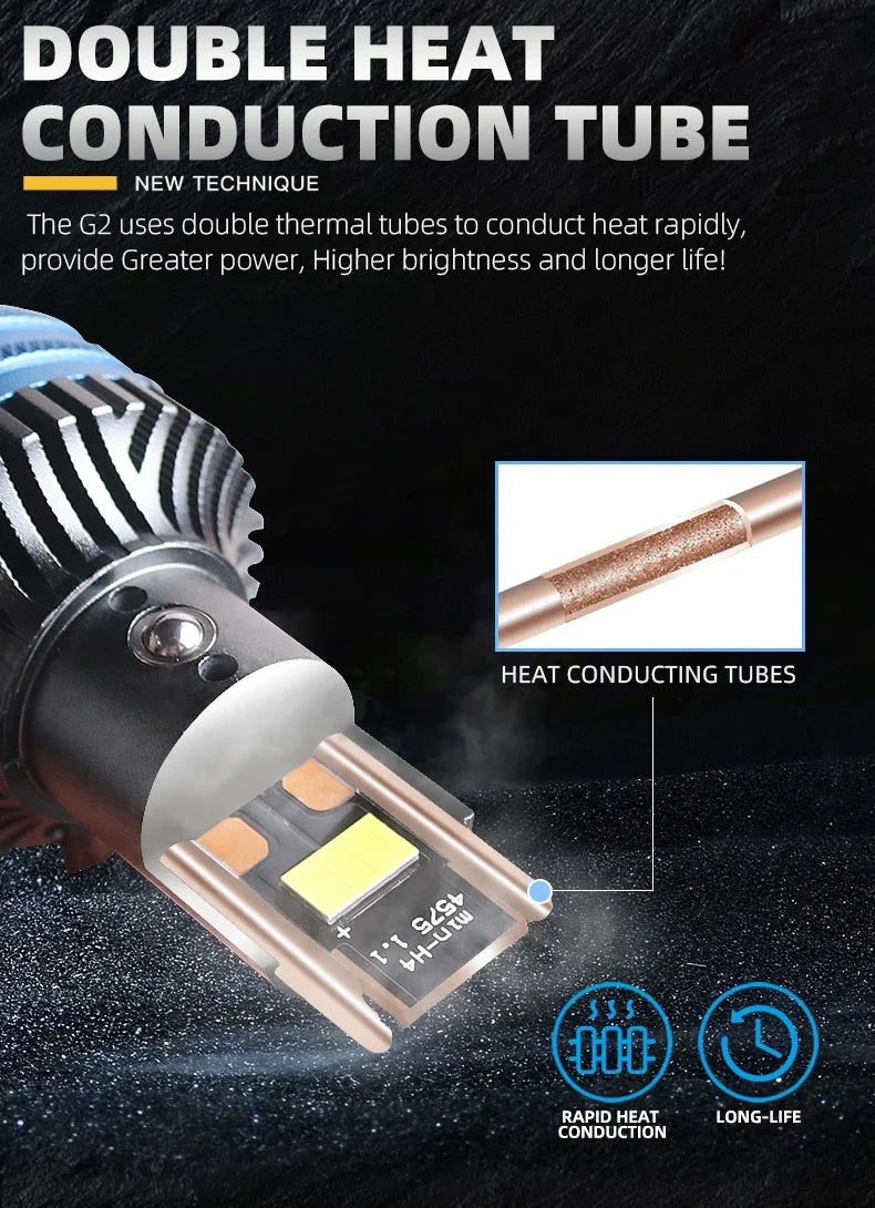 2025 SANVI 140W 6000K H4 Bi Mini LED Projector Lens Car Bulb