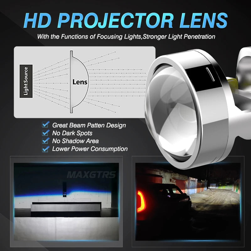 Maxgtrs H4 H7 Led Projector Lens H8 H11 9005 HB3 9006 HB4 90