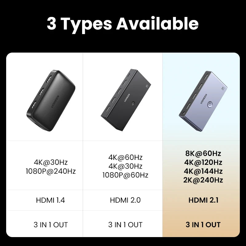 UGREEN HDMI 2.1 Switcher 8K 60Hz 4K120Hz HDMI-compatible Swi