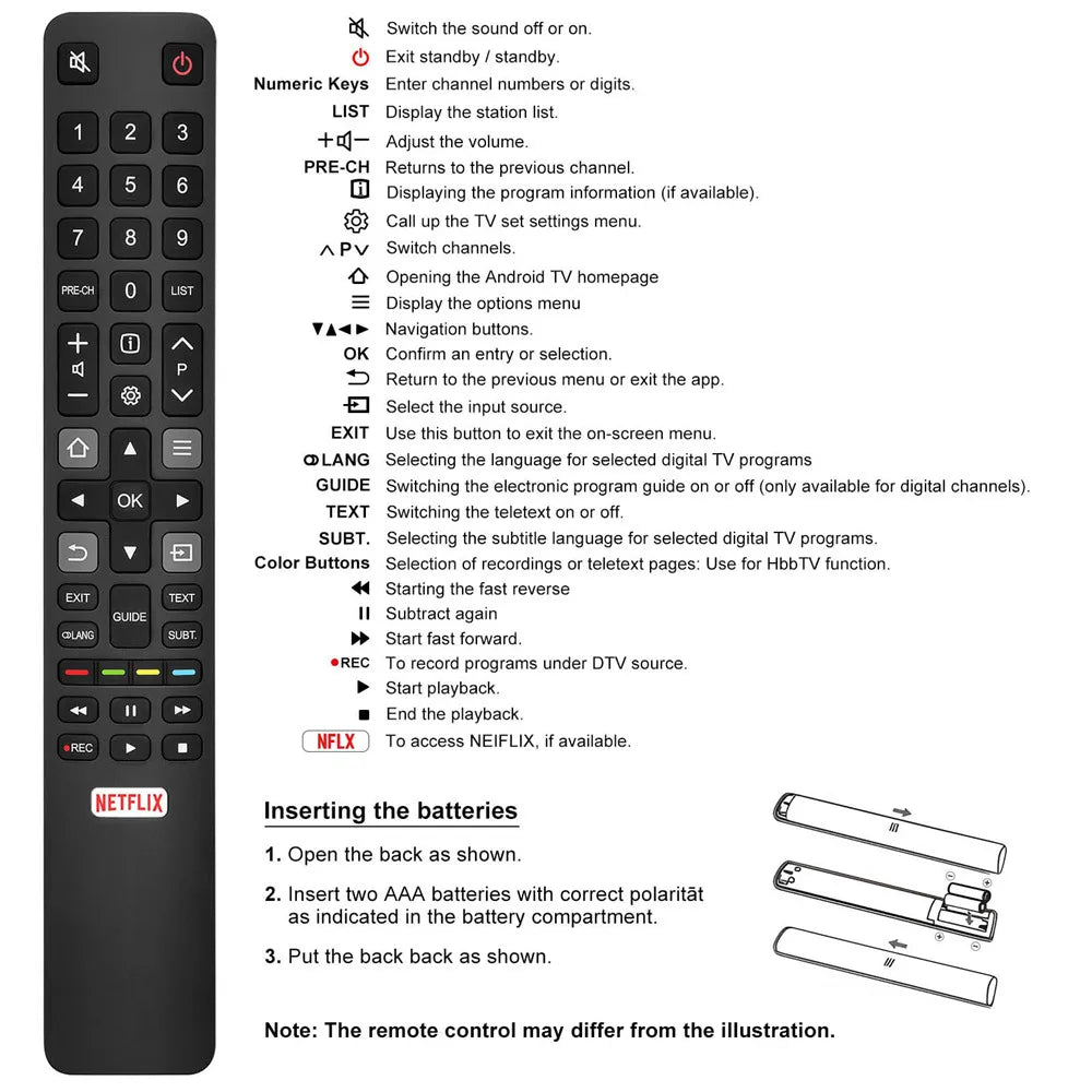 Universal Remote Control Replacement RC802N YAI2 for TCL Sma