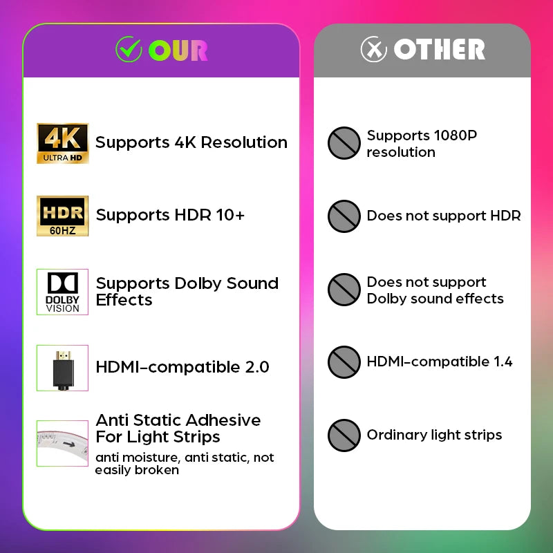 New Ambient TV Led Backlight 4K HDMI-Compatible 2.0 Device S