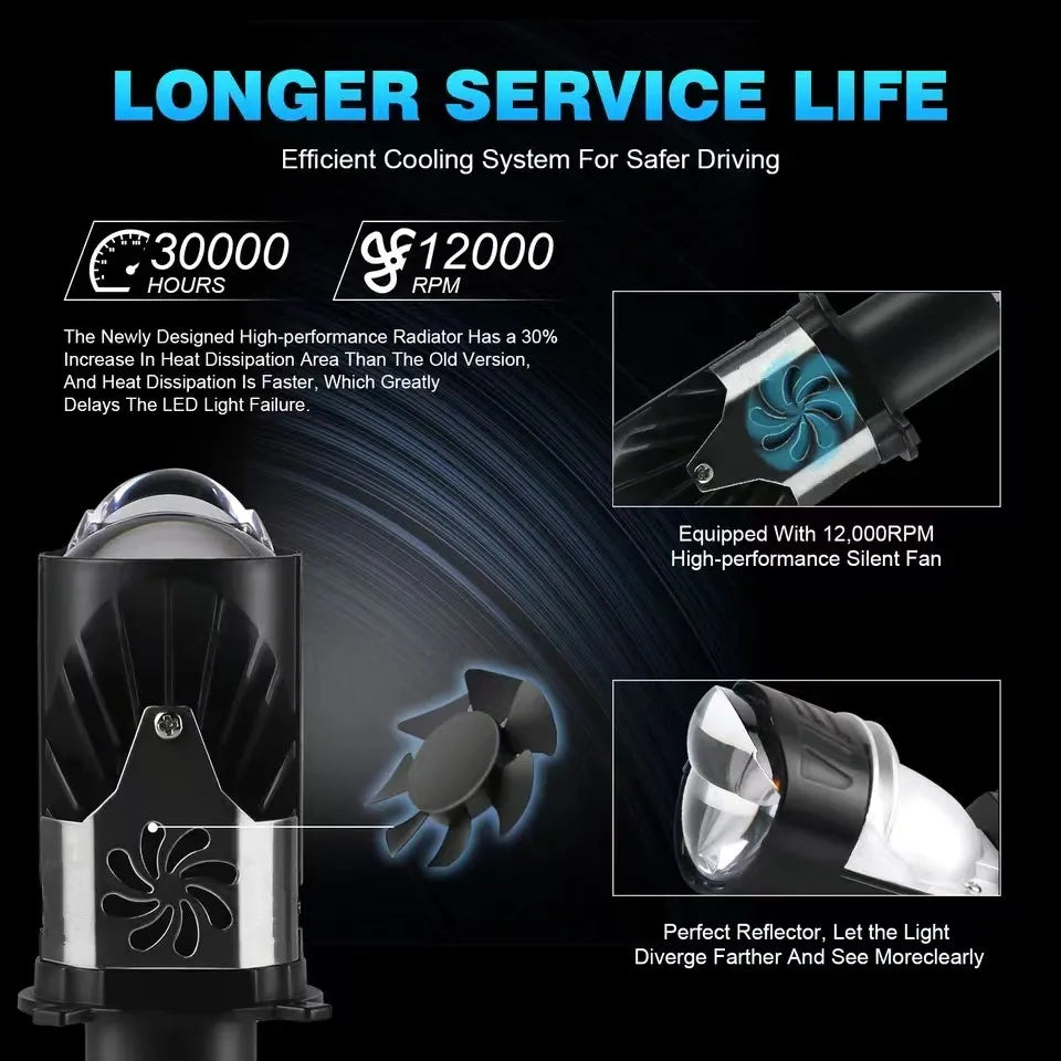 H4 Bi LED Mini Projector Lens LED Car Headlight Bulb 20000LM