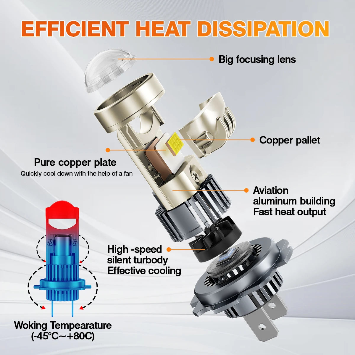 H11 H4 H7 LED Projector Lens Headlight 9005 9006 HB3 HB4 Car
