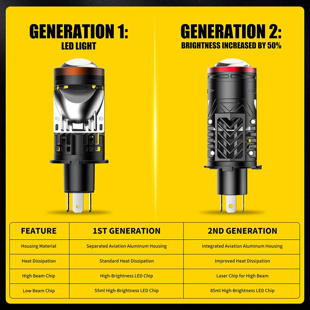 Aileo 2Pcs 90000LM 400W Projector H4 Lens LED Car Headlight 