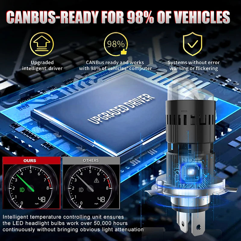8000000LM 8000W H4/9003/HB2 LED Headlight Bulb Projector Len