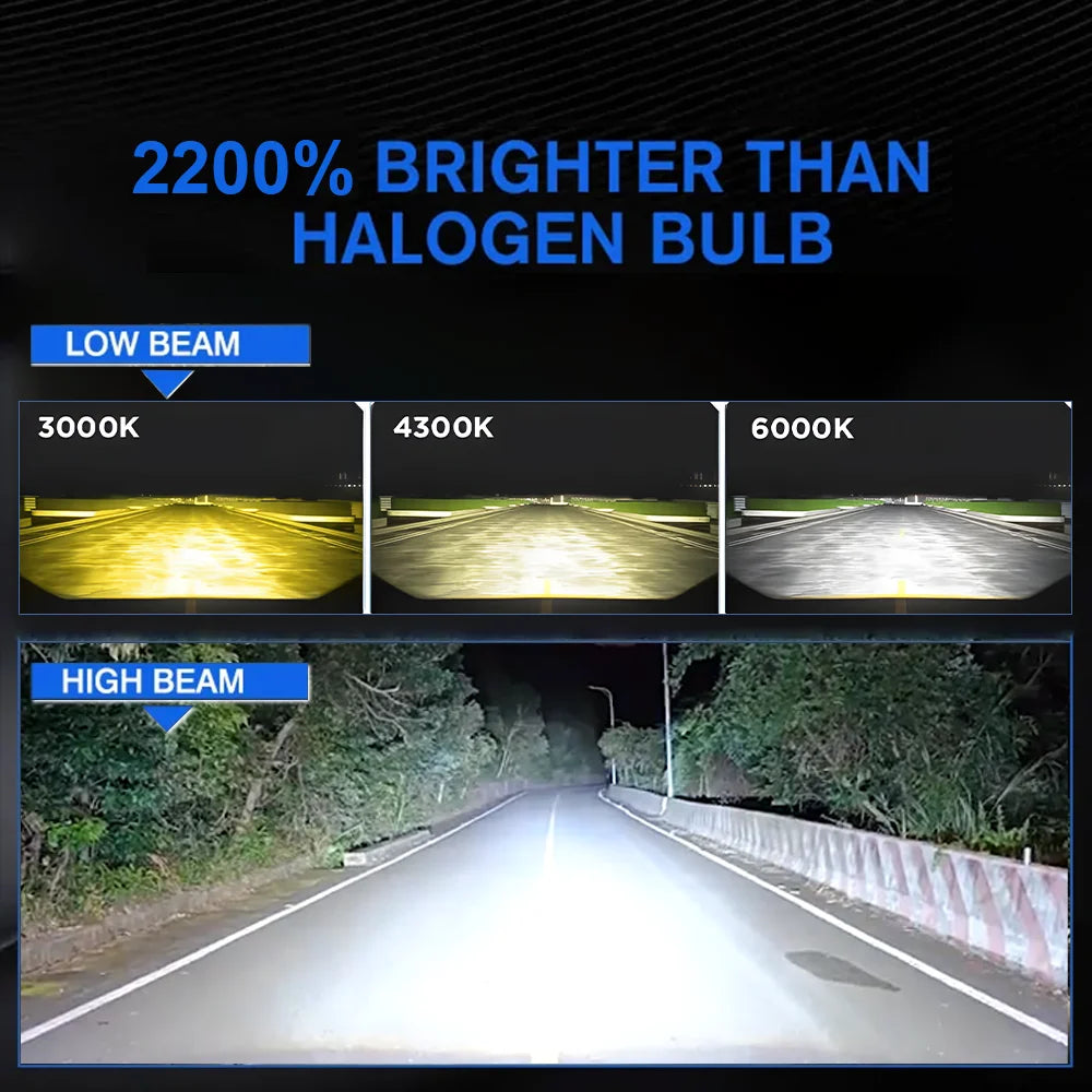 9800W H4 LED Projector Len Bulb Three Color Remote Control 6