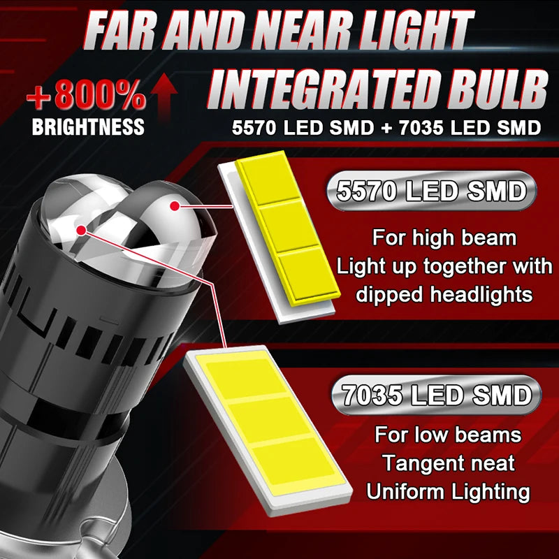 8000000LM 8000W H4/9003/HB2 LED Headlight Bulb Projector Len