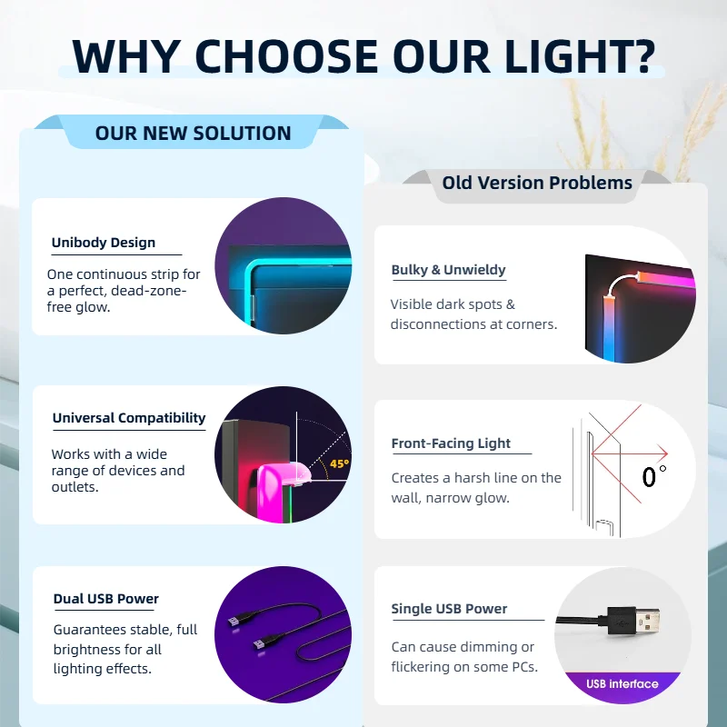 Upgrade RGB PC Backlight for 24-34 Inch Monitor Led Light wi