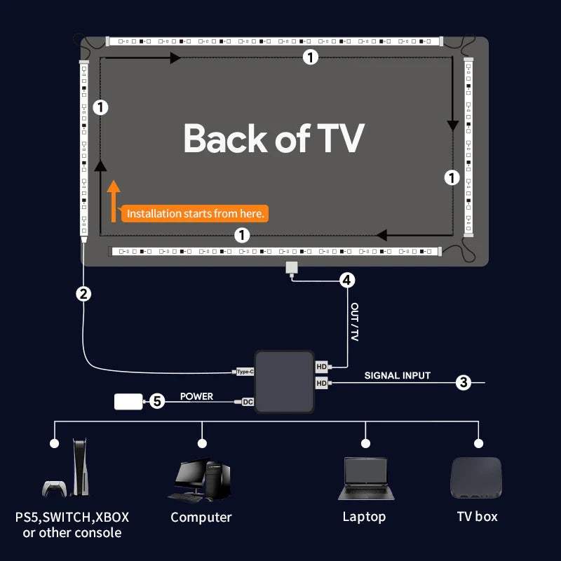 Ambient TV Backlight LED Sync to Screen 4K for 40-85 Inch Re
