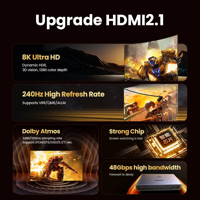 UGREEN HDMI 2.1 2.0 8K Switch 3 in 1 Out with Remote Control