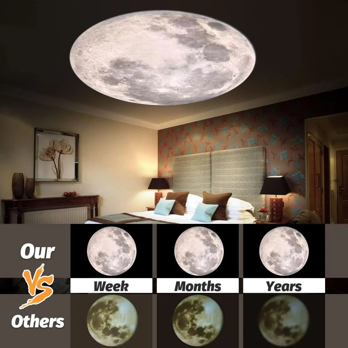 Upgrade Non-Fade Moon Projector Night Light USB 3 Lighting C