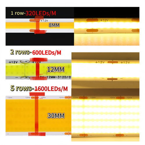 12V 24V COB LED Strip Light 1 2 5 Rows Super Bright 320 600 