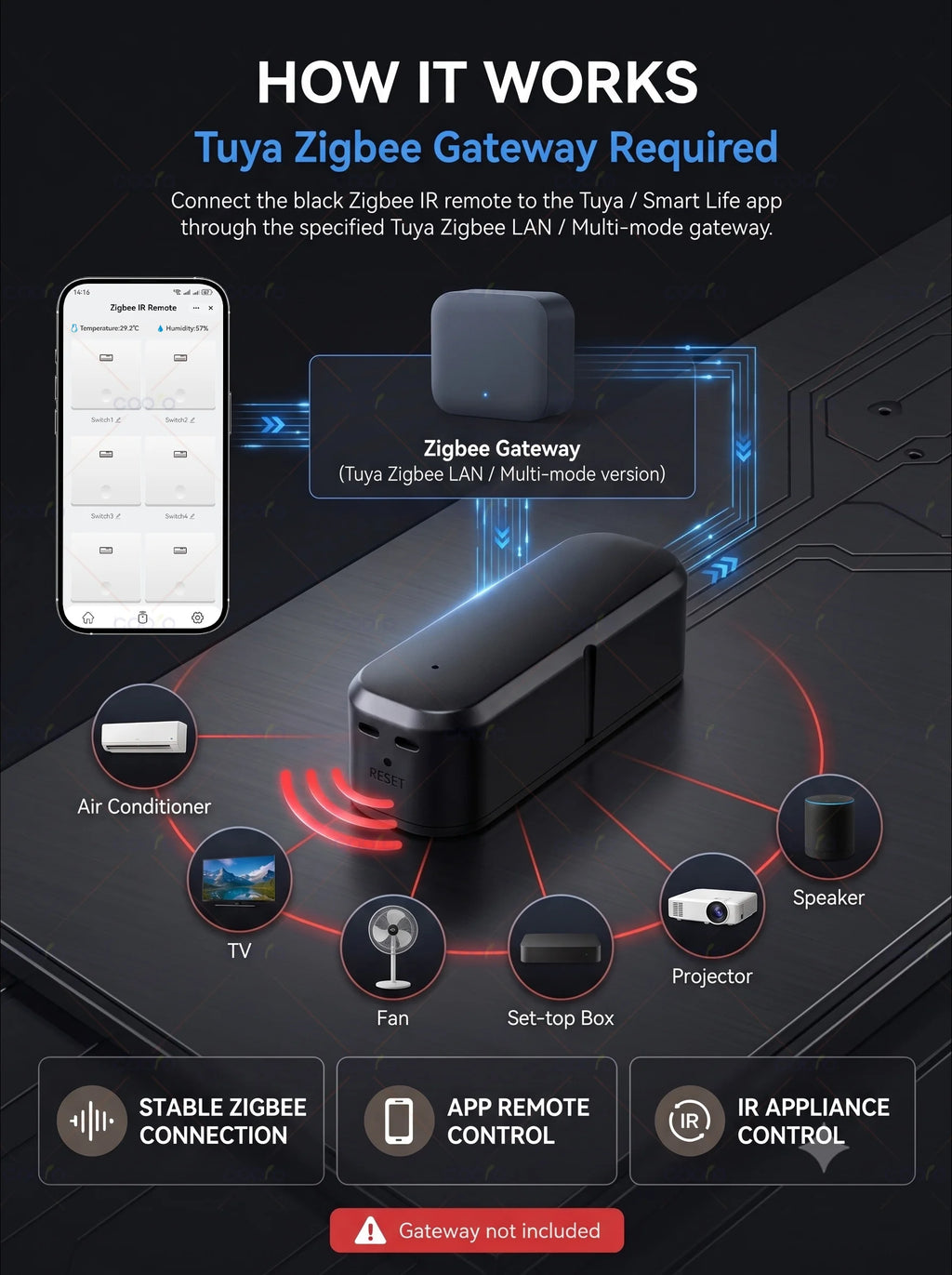 Tuya Zigbee 38KHz IR Remote Control Temperature Humidify Sen