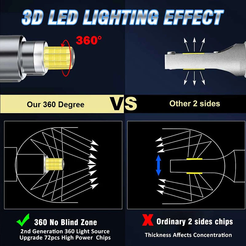 H7 Led 360 CSP For Projector Lens H11 H8 H9 9006 9005 HB3 HB