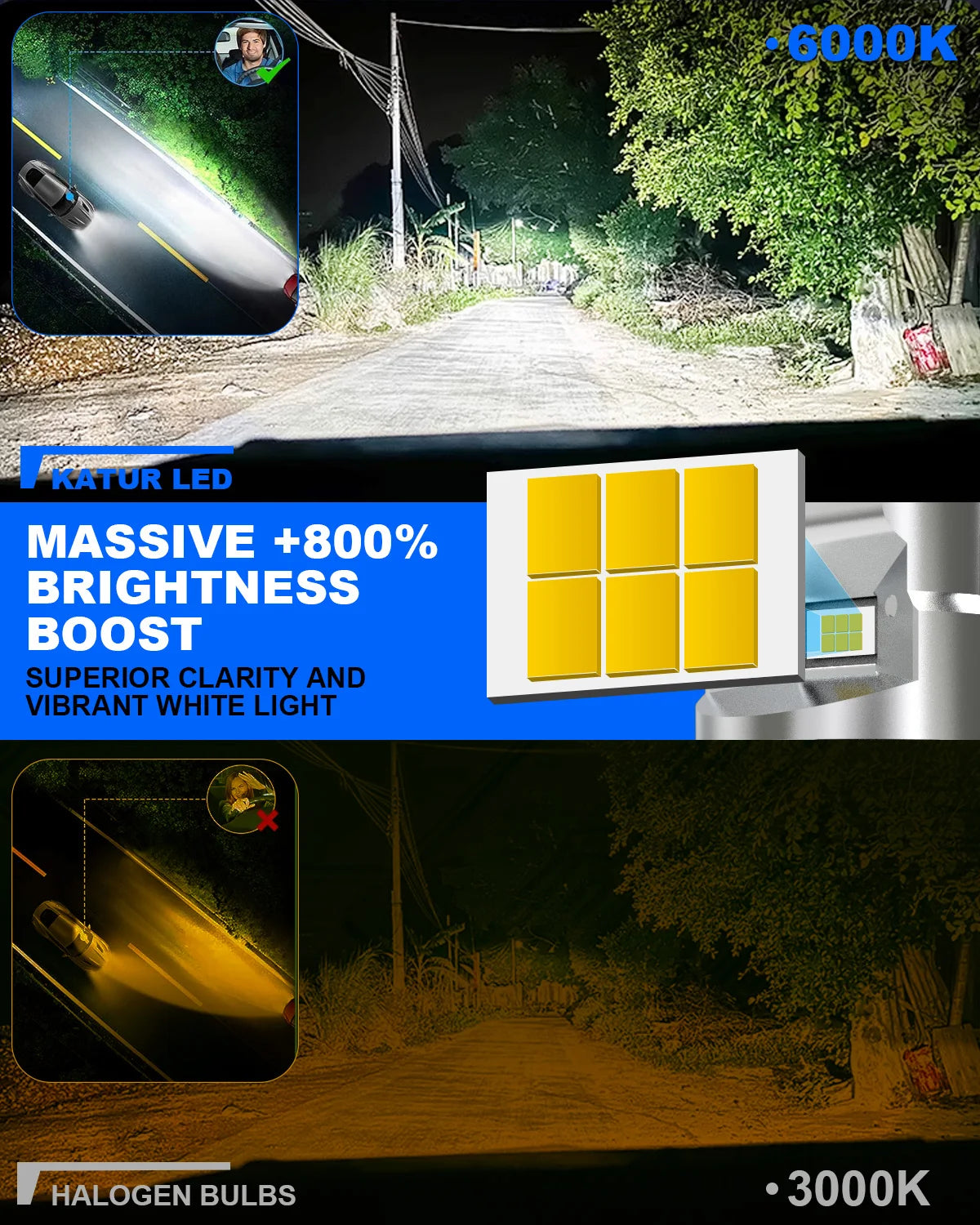 Katur 2x H8 H11 Led Car HeadLights with Projector Lens Super
