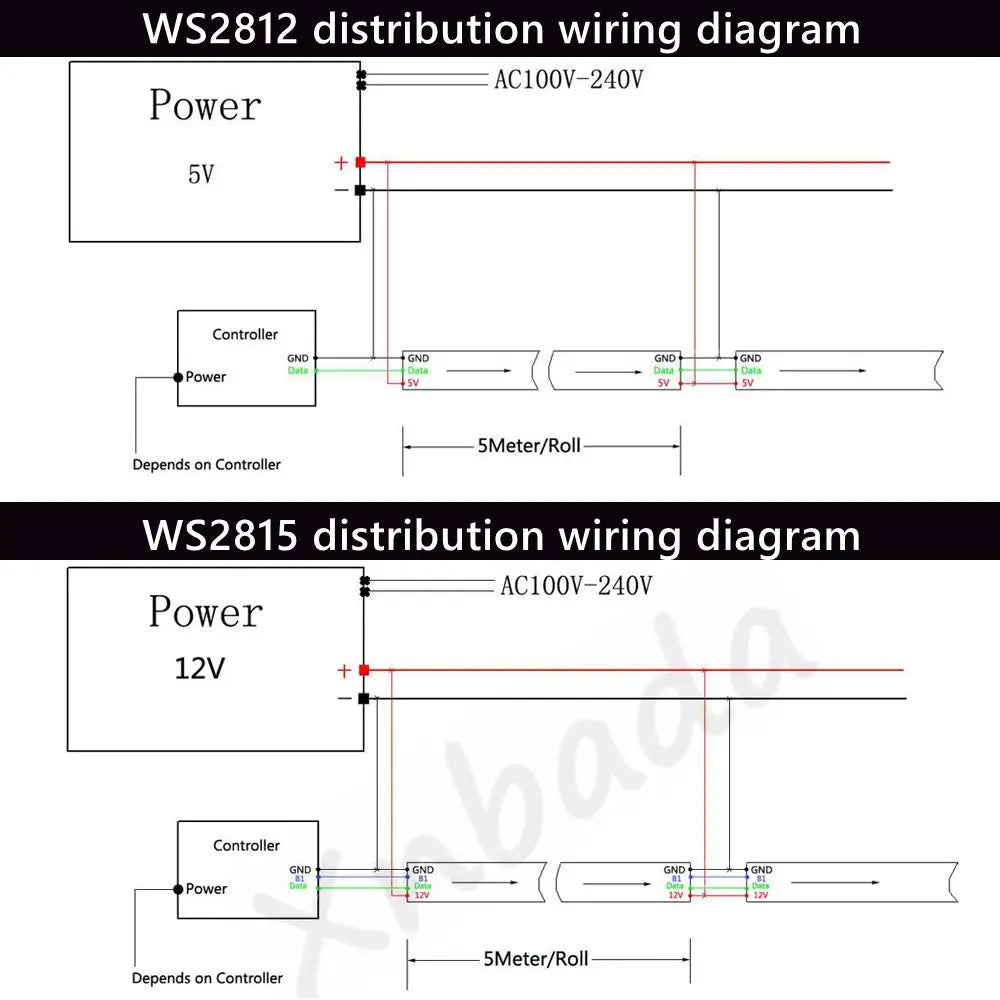 1-3M WS2812B WS2815 LED Strip 144 Pixels/LEDs/m Addressable 