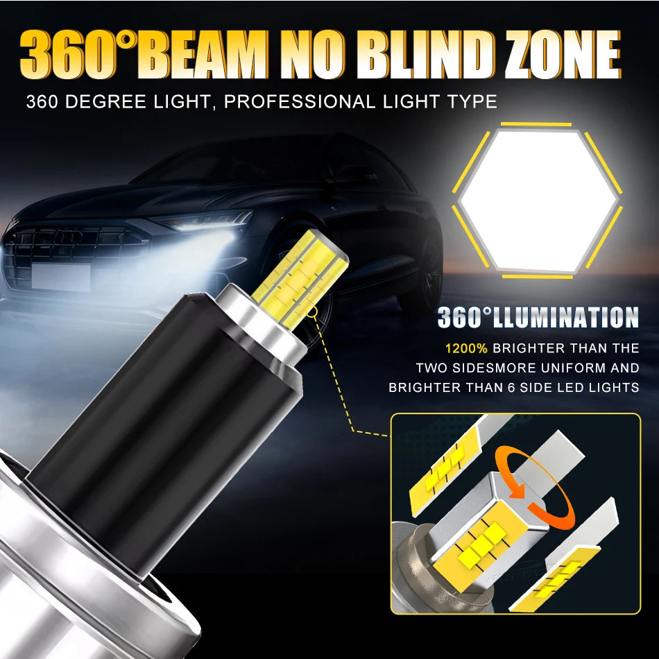 Bullvision H7 Led Bulb Canbus H1 H8 H11 Fog Lights 9006 Hb4 