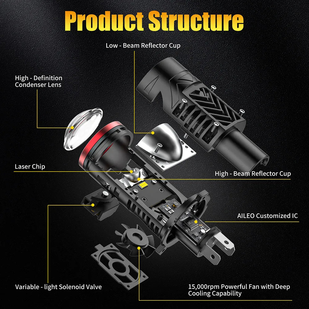 Aileo 2Pcs 90000LM 400W Projector H4 Lens LED Car Headlight 