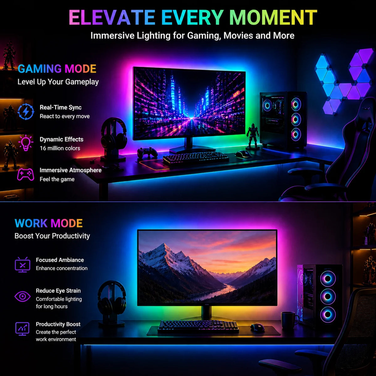 WACUAAO 360 4-Side PC Monitor Backlight - RGBIC Screen Mirro
