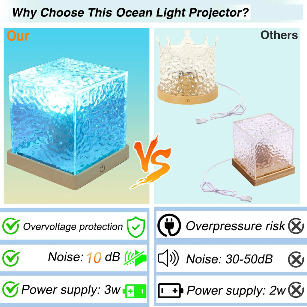 Ocean Lamp Water Light Projector - Water Ripple Projector Li