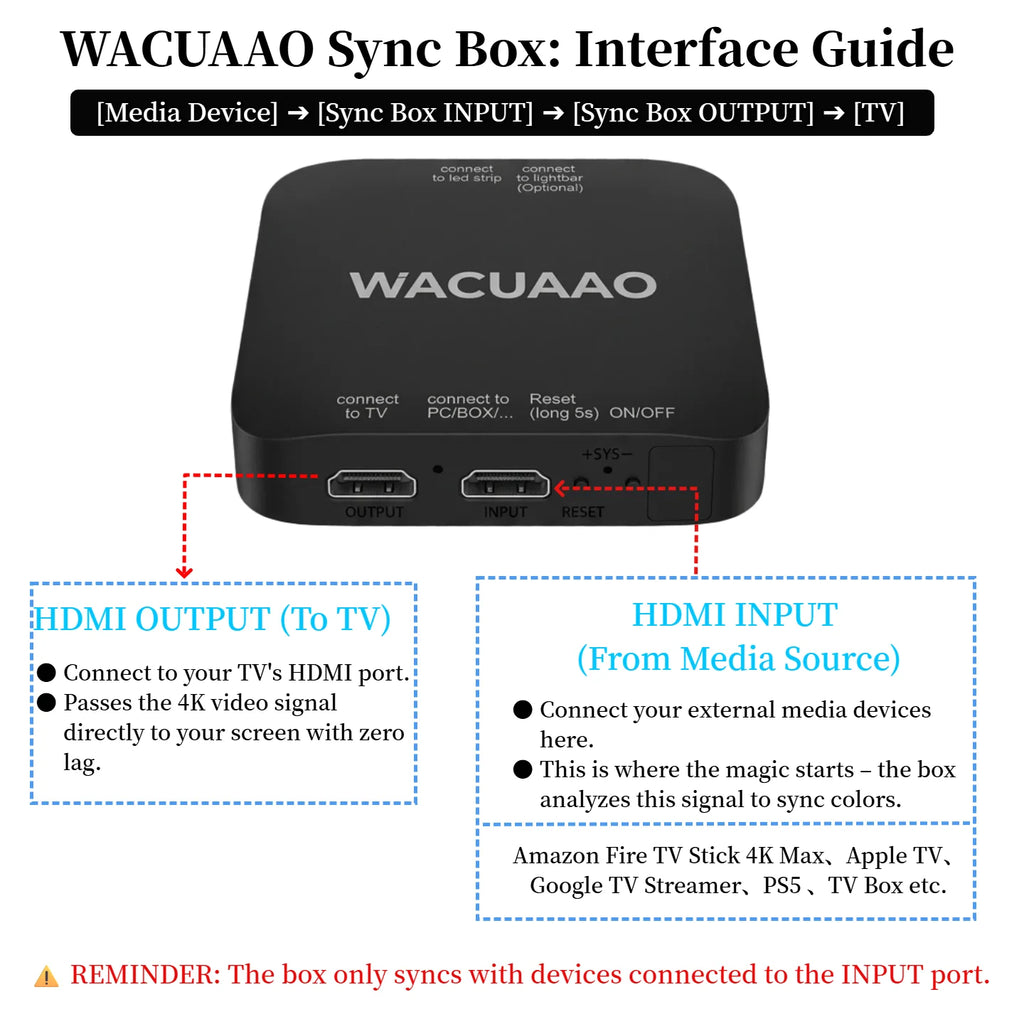WACUAAO LED HDMI Sync TV Backlight for PS5/Apple TV/Fire Sti