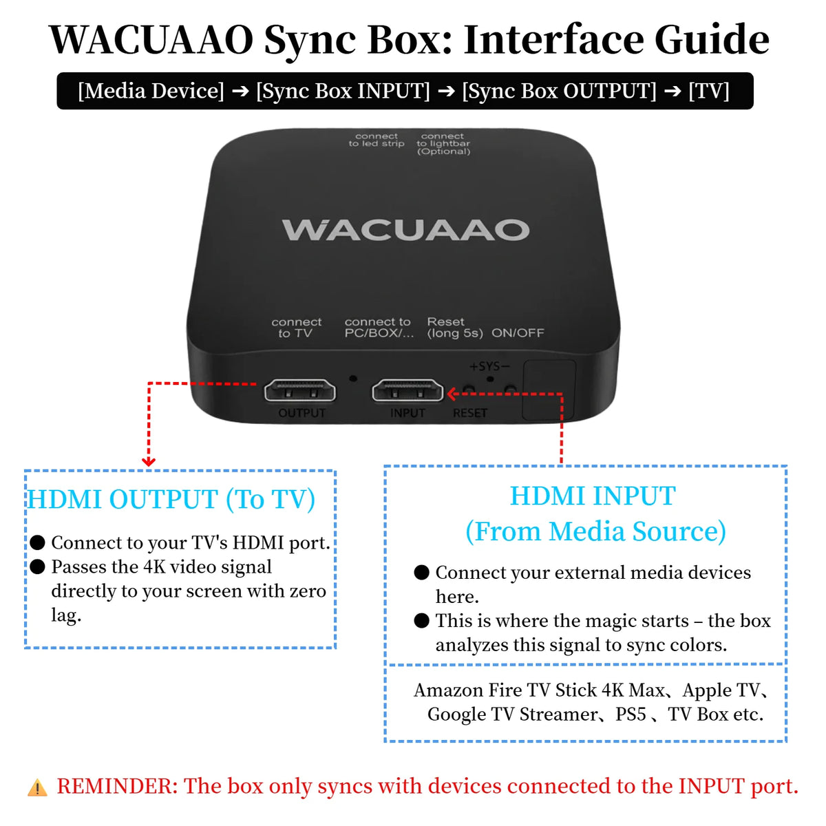 WACUAAO LED HDMI Sync TV Backlight for PS5/Apple TV/Fire Sti