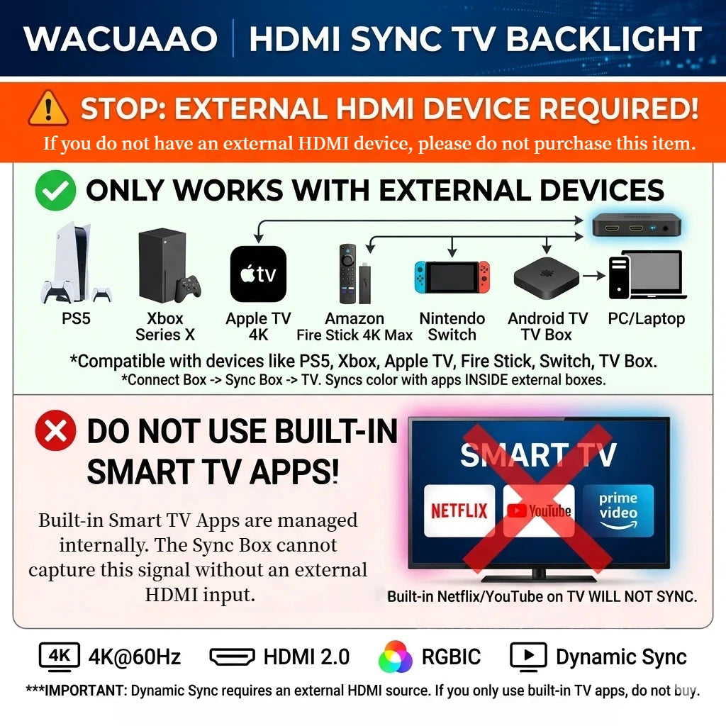 WACUAAO LED HDMI Sync TV Backlight for PS5/Apple TV/Fire Sti