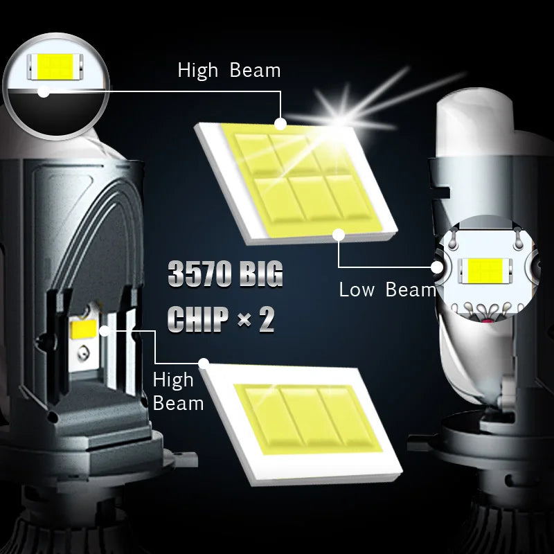 2Pcs High Power Double Mini Lens H4 LED Headlight Bulb Proje