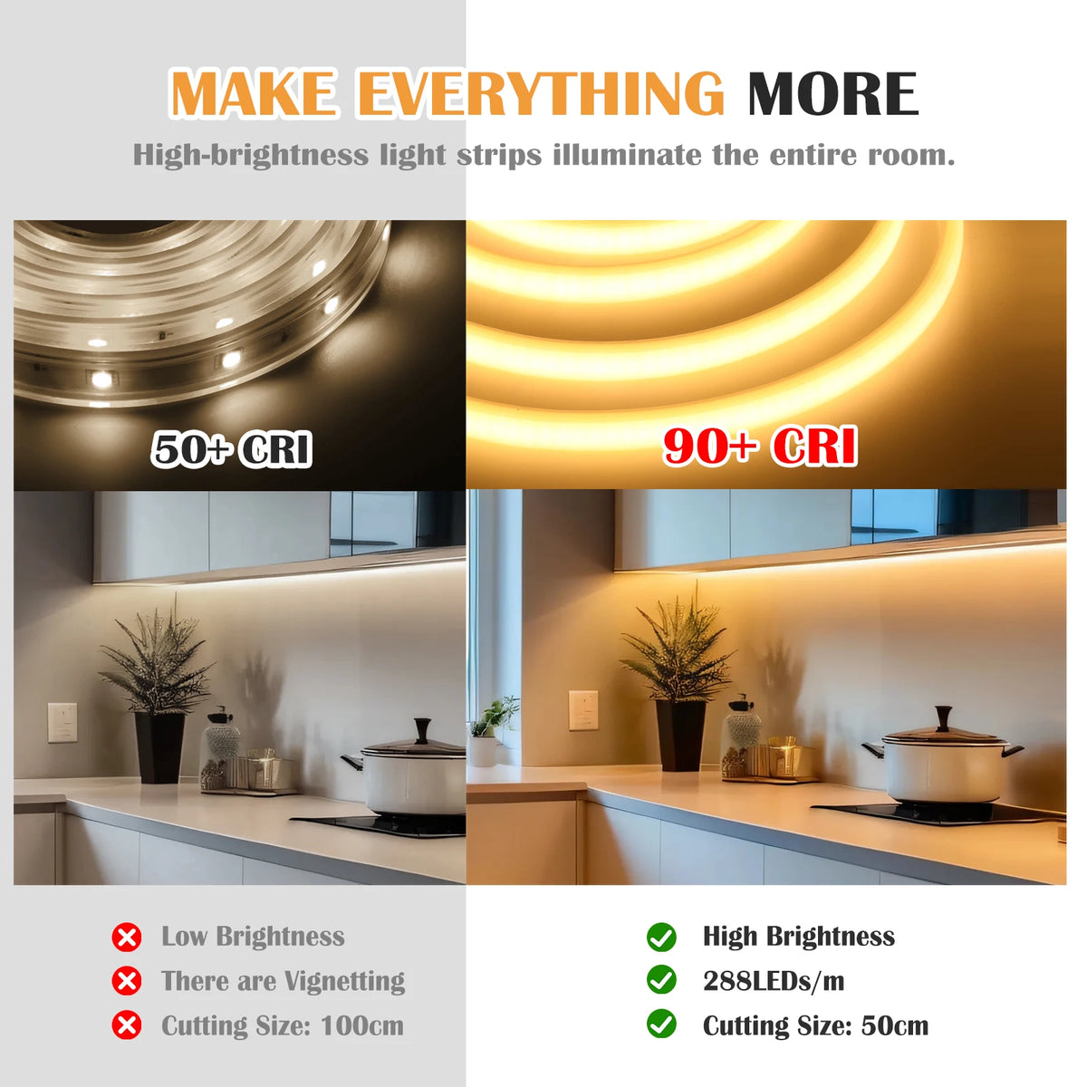 110V 220V COB LED Strip RA90 Super Bright 288LEDs/m Flexible