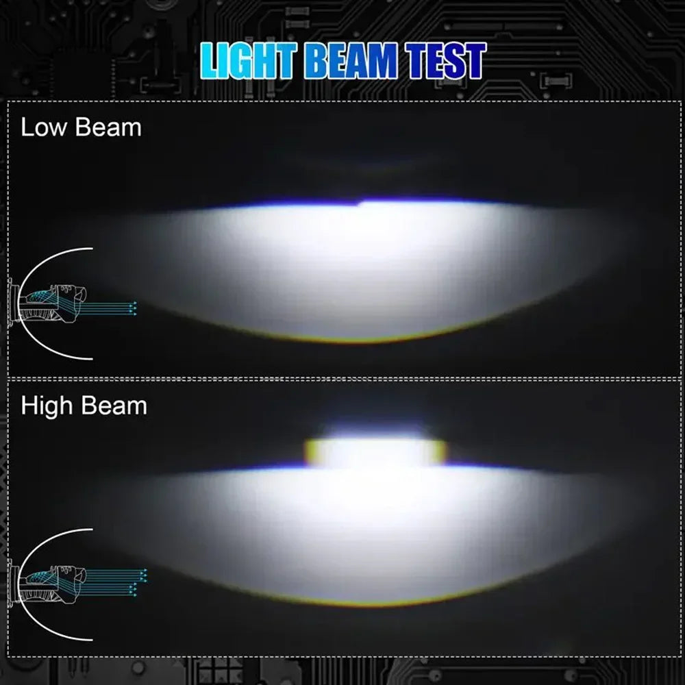 H4 Bi LED Mini Projector Lens LED Car Headlight Bulb 20000LM