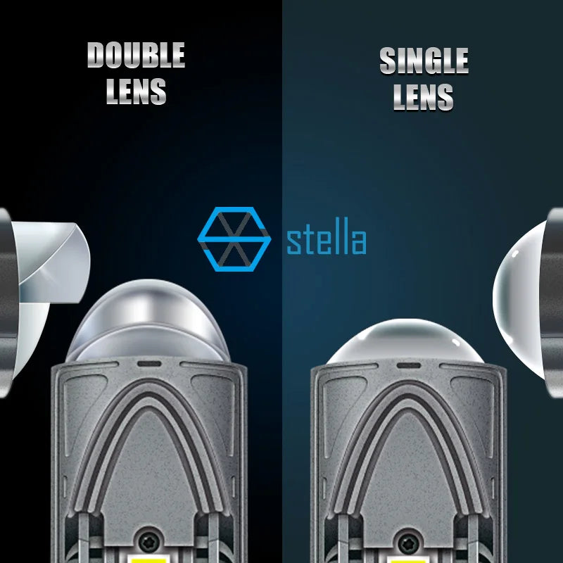 Stella Double Lens/Single Lens H4 LED Headlight Bulb Project