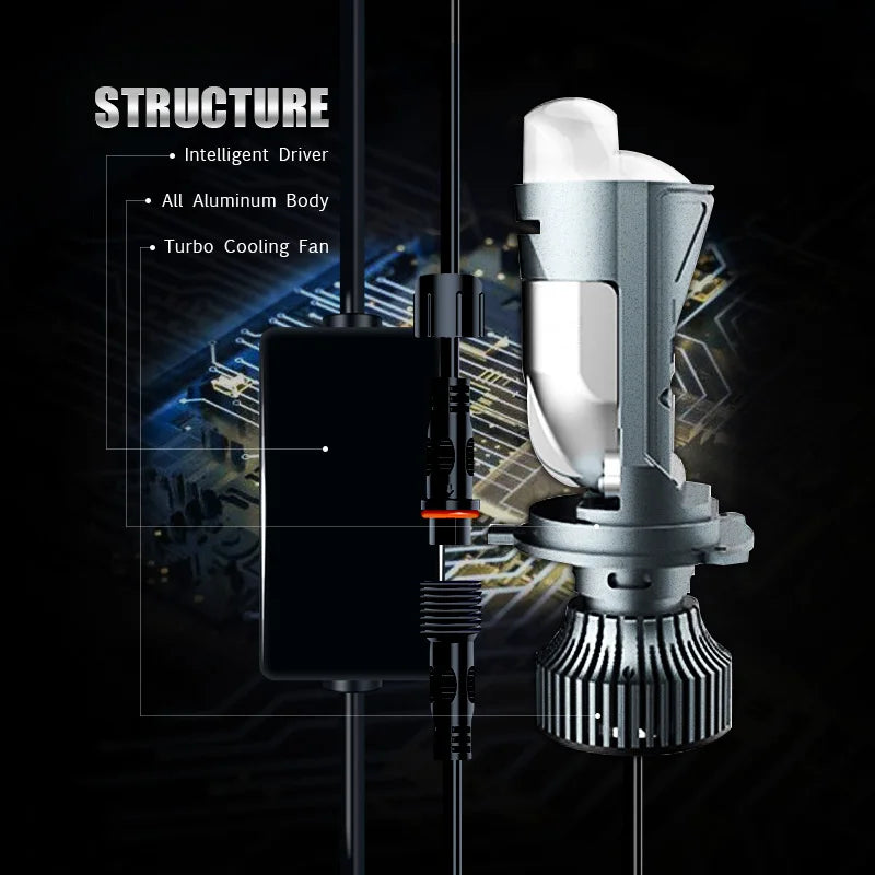 2Pcs High Power Double Mini Lens H4 LED Headlight Bulb Proje
