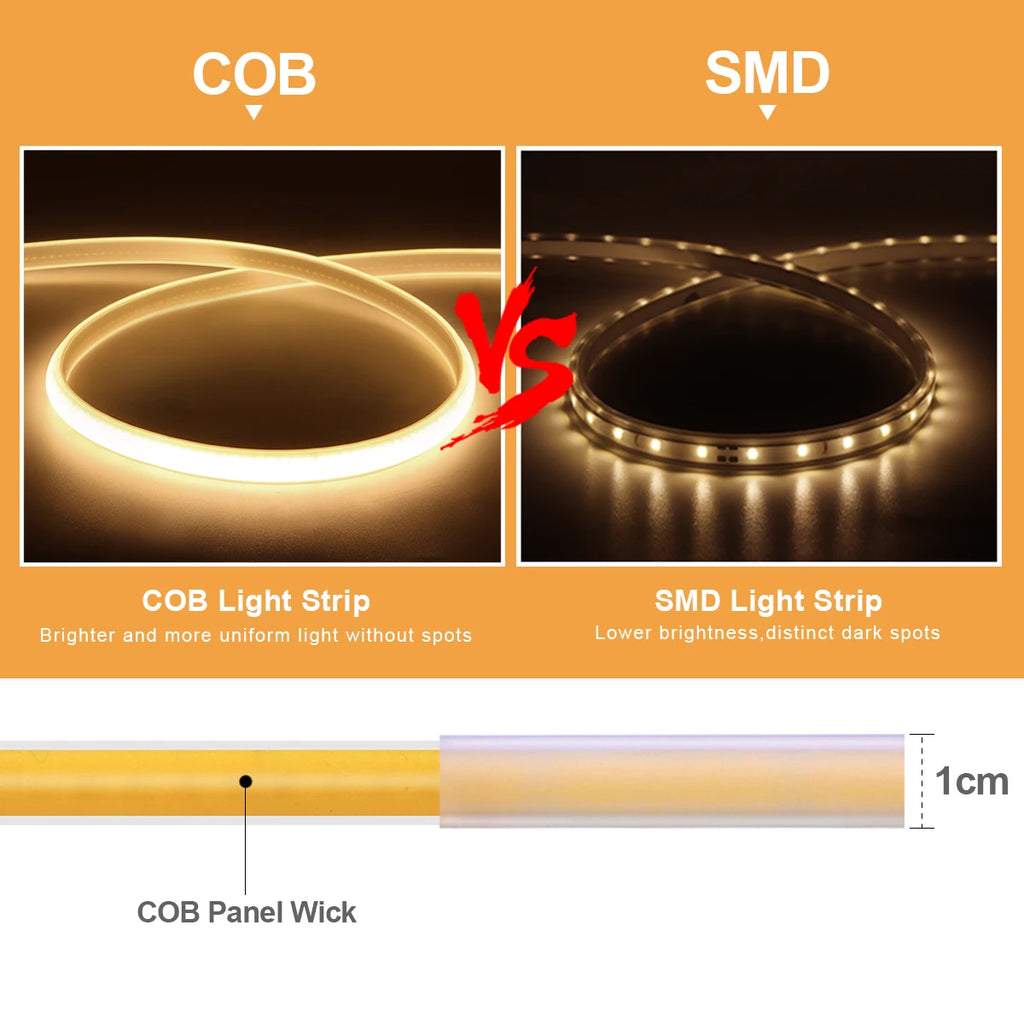 110V 220V Cob LED Strip Light Super Bright Waterproof With E