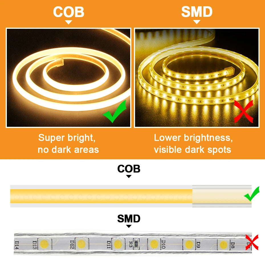 30m 50m LED COB Strip 220V 288LEDs/m COB Flexible Ribbon LED