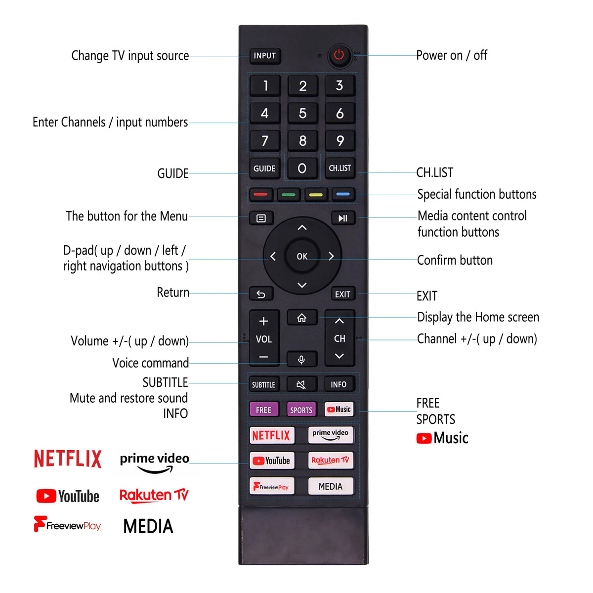 Replacement ERF3A80 New Infrared Remote Control For Hisense 