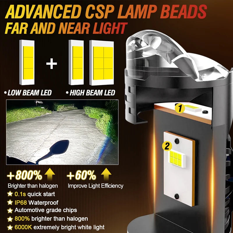 New Mini 1/2Pc Projector H4/9003/HB2 Lens LED Car Headlight 