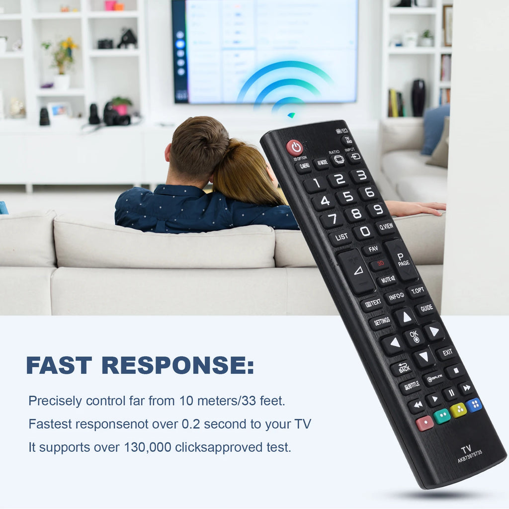 Beyution AKB73975735 Replacement Remote Control Compatible w