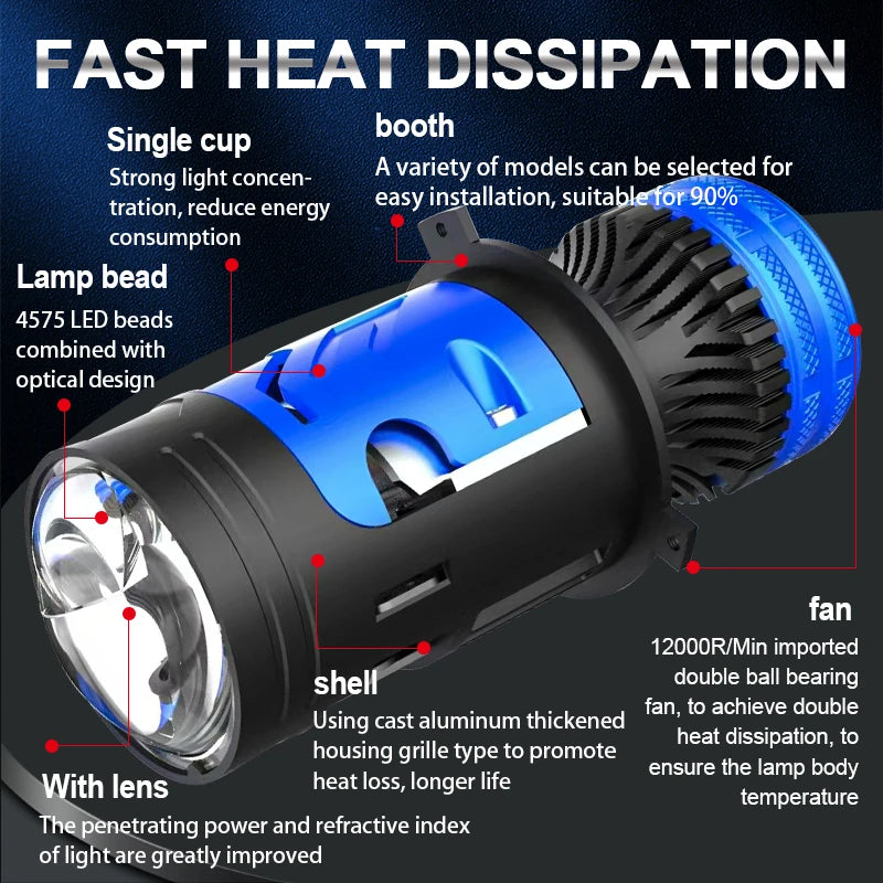140W 6000K H4 Bi Mini LED Projector Len Car Bulb Headlight T