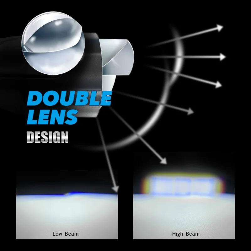 2Pcs High Power Double Mini Lens H4 LED Headlight Bulb Proje