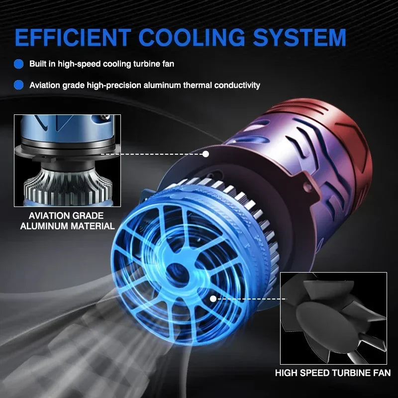 2PCS H4LED Projector Lens Headlight High Low Light Fog Lamp 