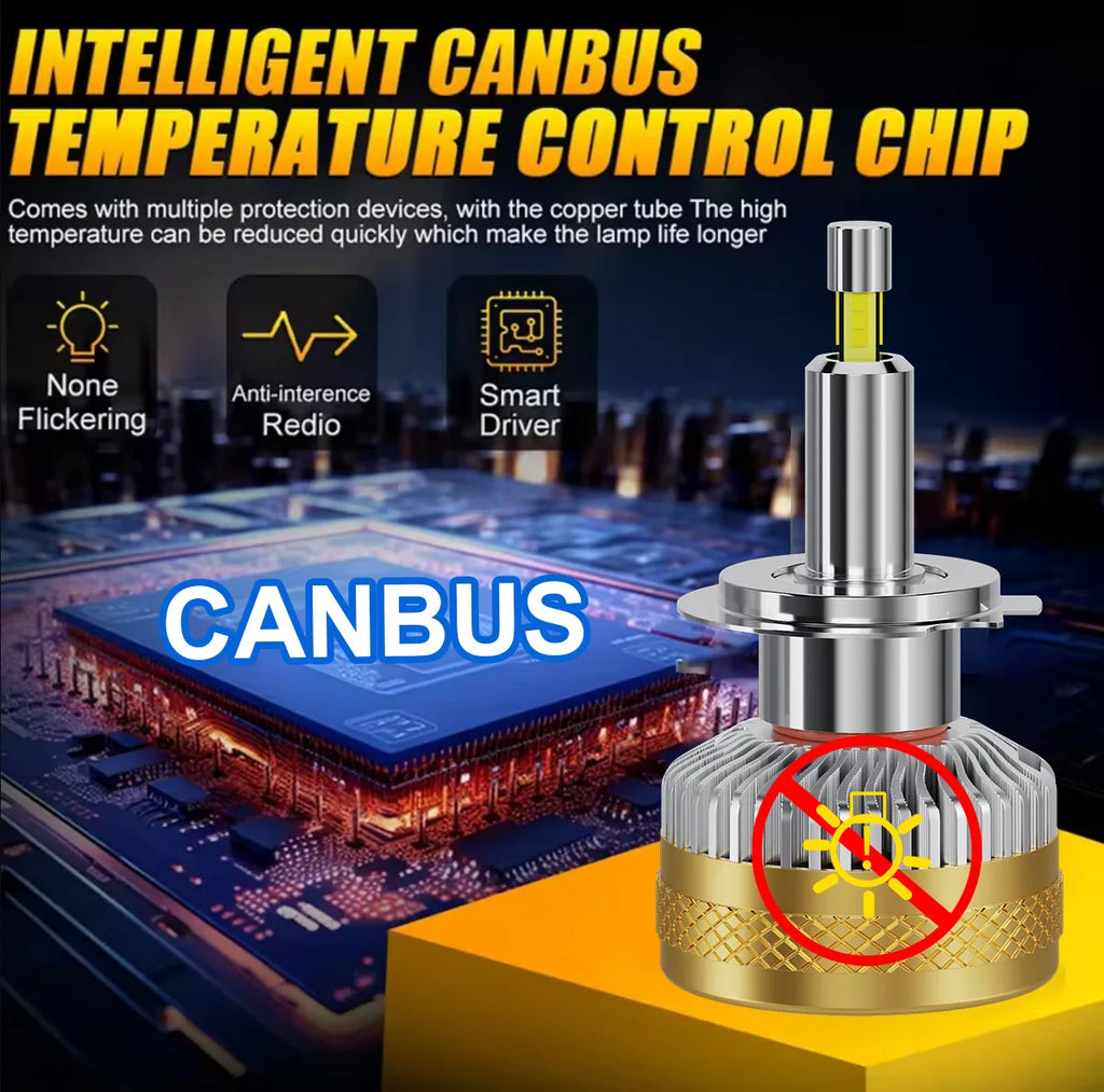 9000W H7 LED Headlights Canbus 360 for Projector Lenses H1 H