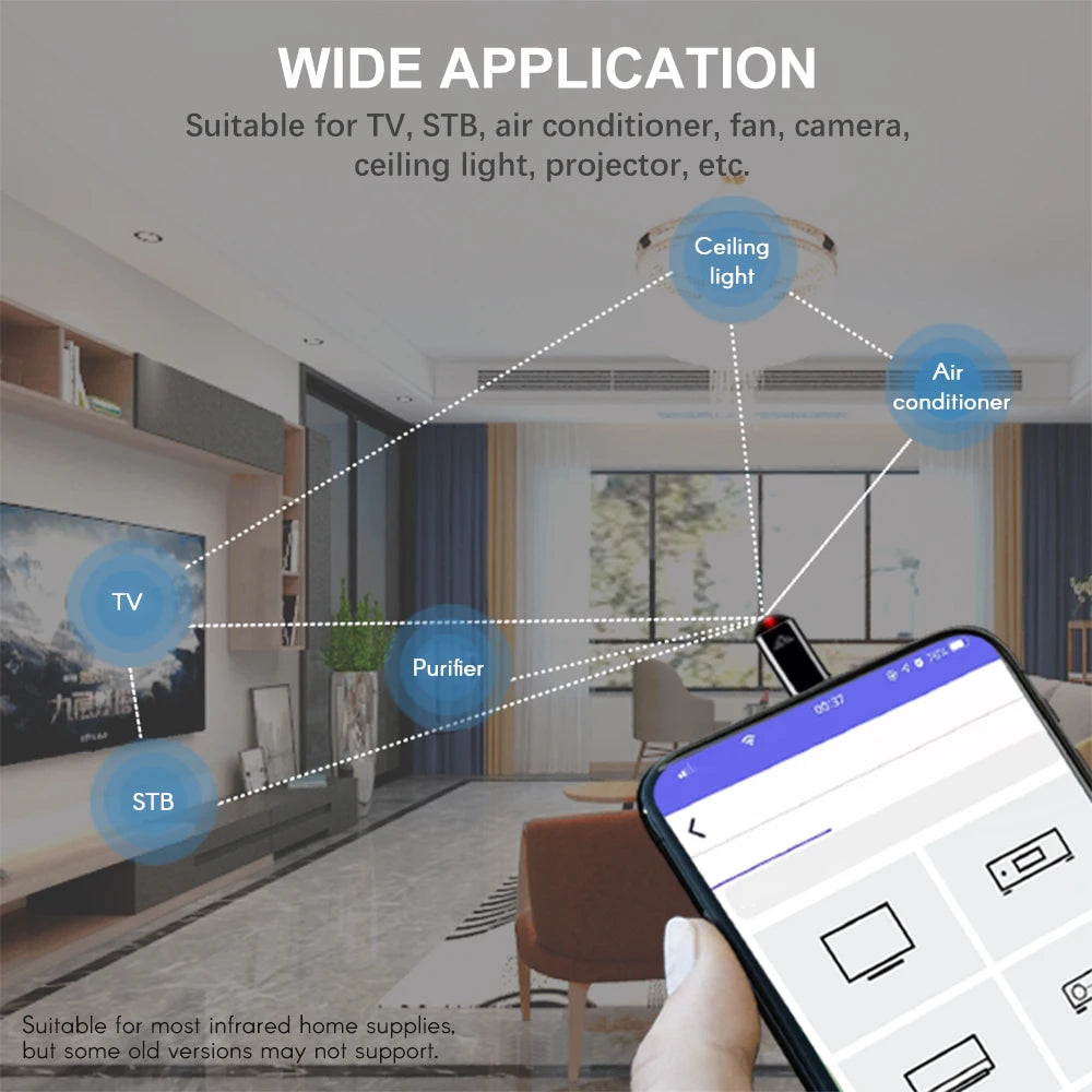 Smartphone Remote Control Phone IR Blasters TypeC USB Infrar