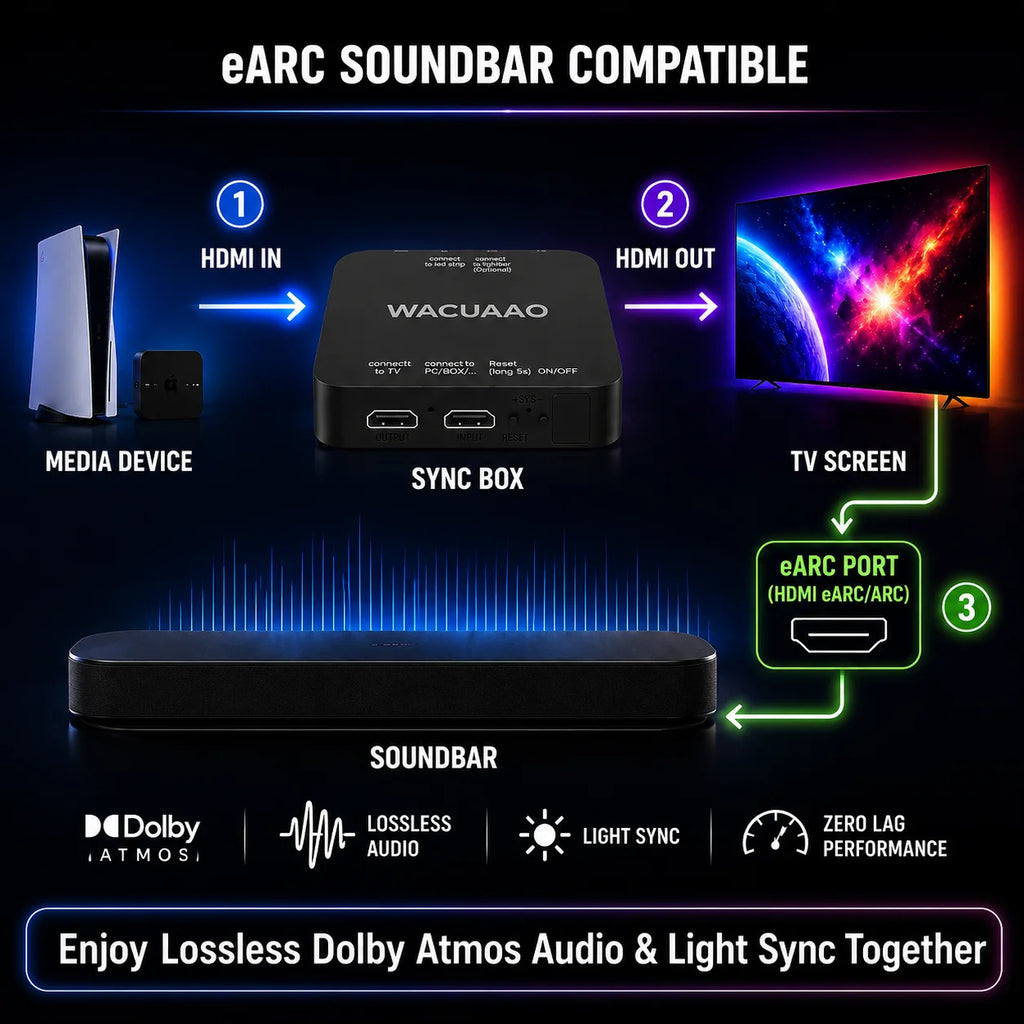 WACUAAO HDMI 2.1 TV Sync Box Backlight Kit for Immersive Hom