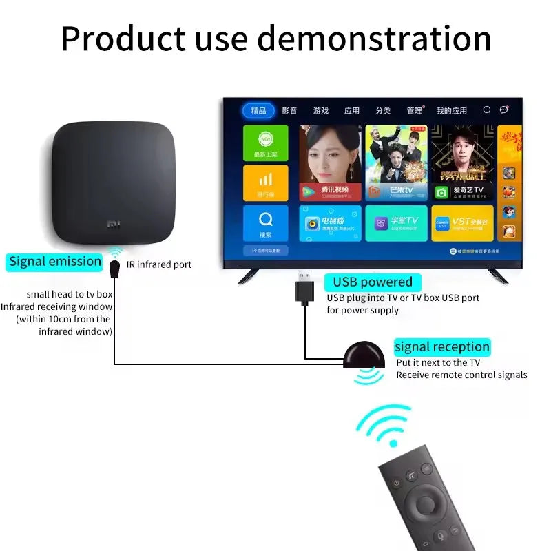 Universal IR Infrared Remote Extender Receiver No Delay Infr