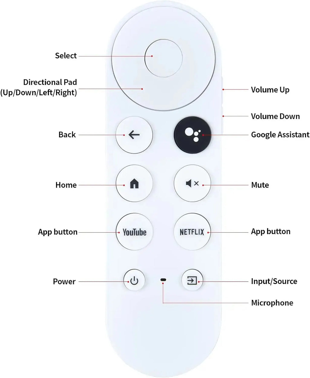 Universal Replacement Voice G9N9N Remote Control For Google 