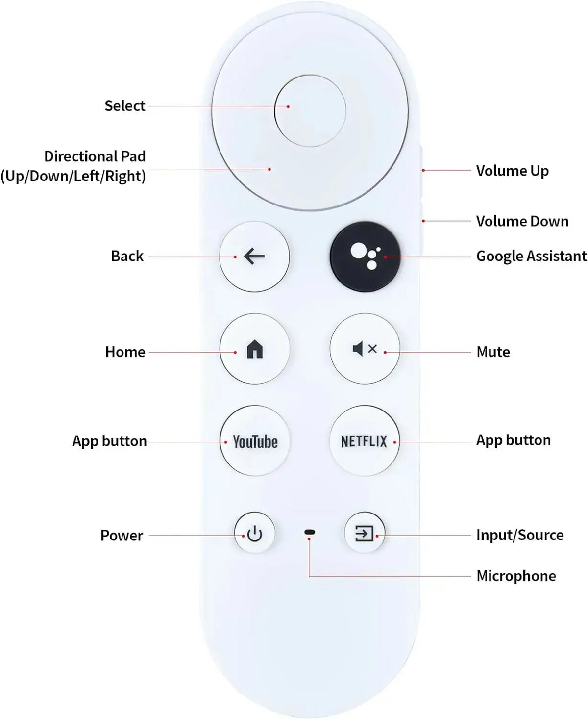 Universal Replacement Voice G9N9N Remote Control For Google 
