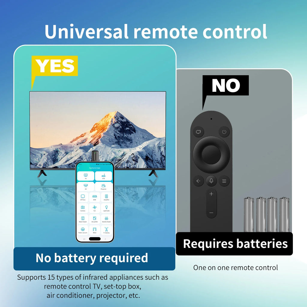 Smartphone Infrared Transmitter Type-C/Lightning/Micro Smart